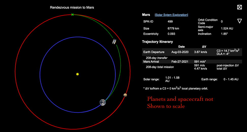 How Long Does It Take To Get To Mars? WestEastSpace Medium
