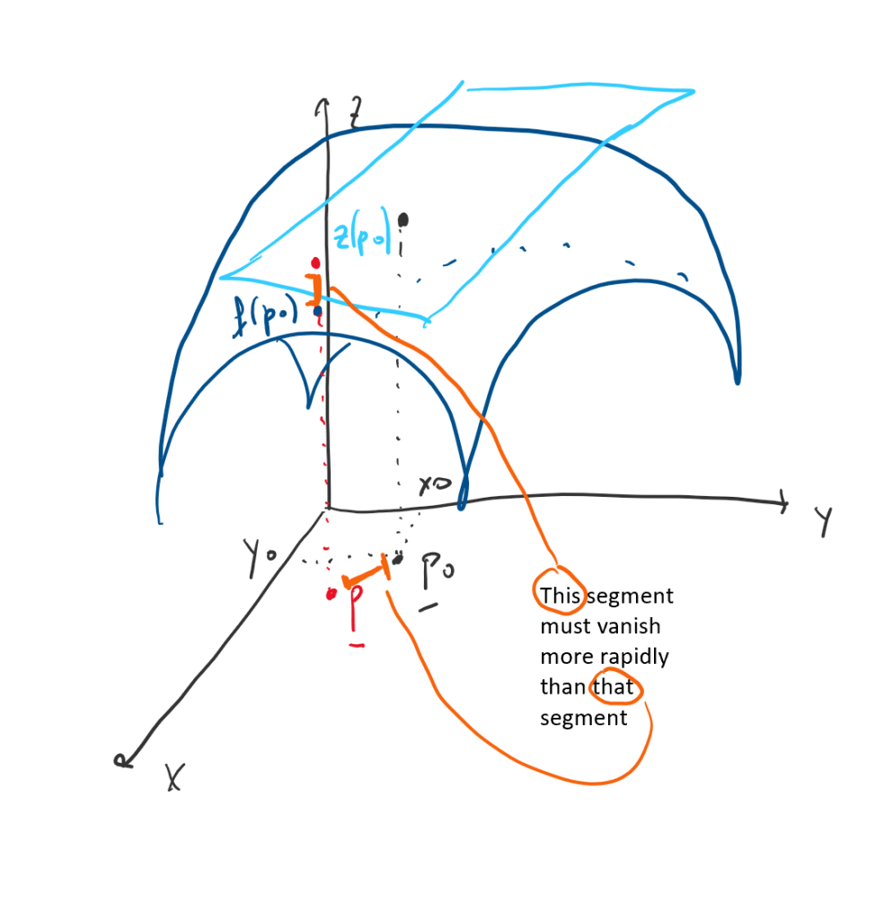 Multivariate Differential Calculus and OptimizationPart 2 by