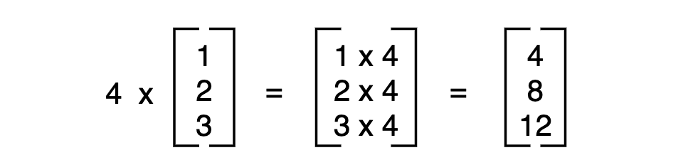 A Complete Beginners Guide to Matrix Multiplication for Data Science