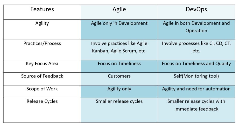 Top DevOps Interview Questions and Answer by Teqstories Medium