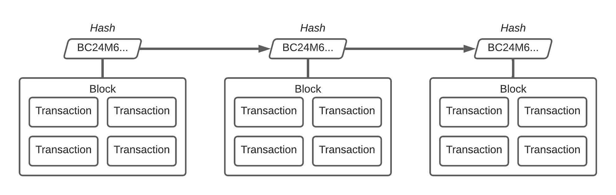 What is Crypto Staking?. Understand this new technology and… by