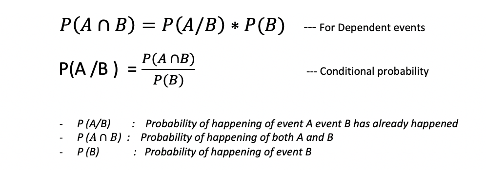Conditional Probability Bayes Theorem Naïve Bayes Classifier by