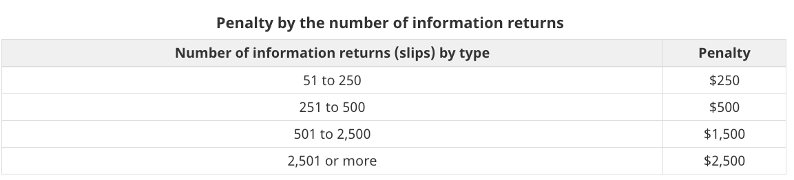 Canadian Cryptocurrency Tax Reporting for Exchanges and Users
