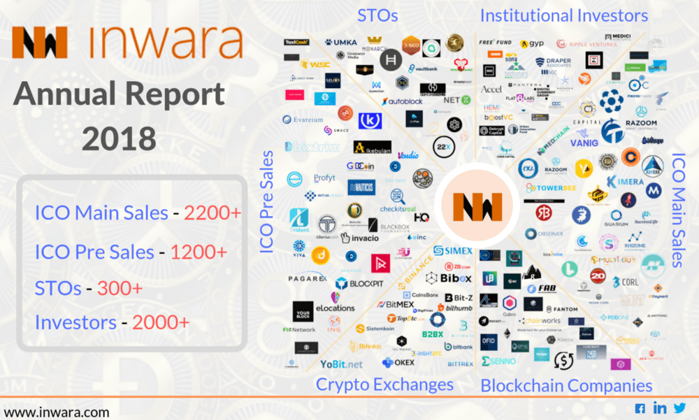 What was the cryptocurrency market like in 2018? by Syed