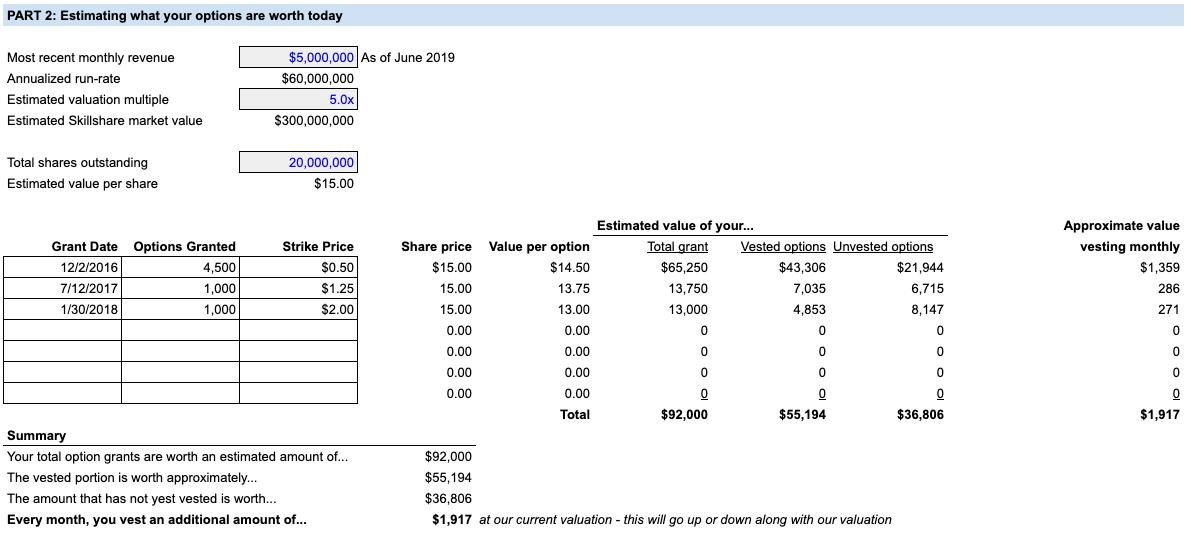 A No B.S. Guide to Startup Stock Option Grants by Matt Cooper The