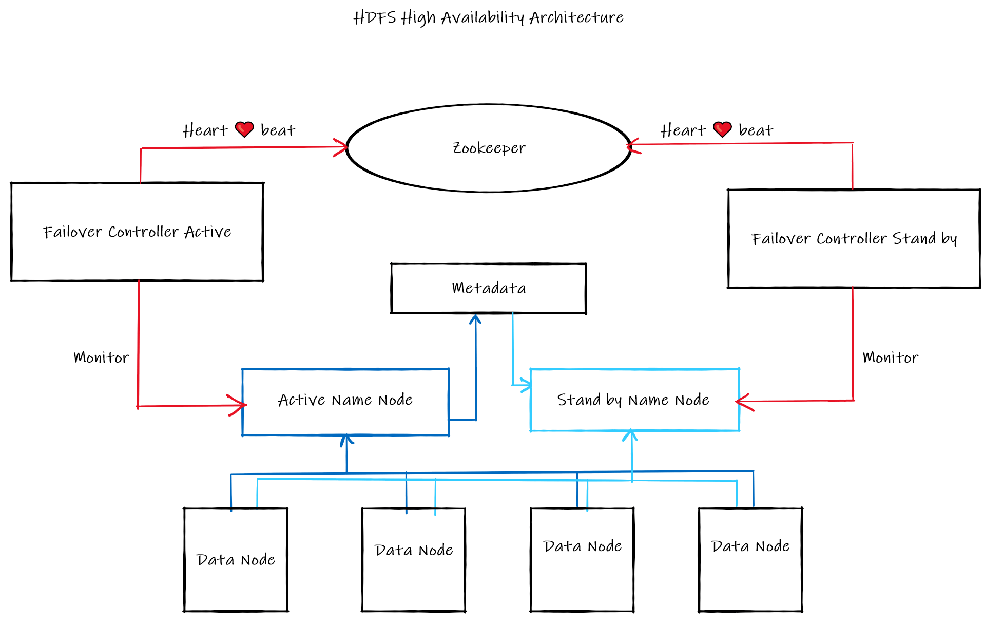 Hadoop Distributed File System Towards Data Science