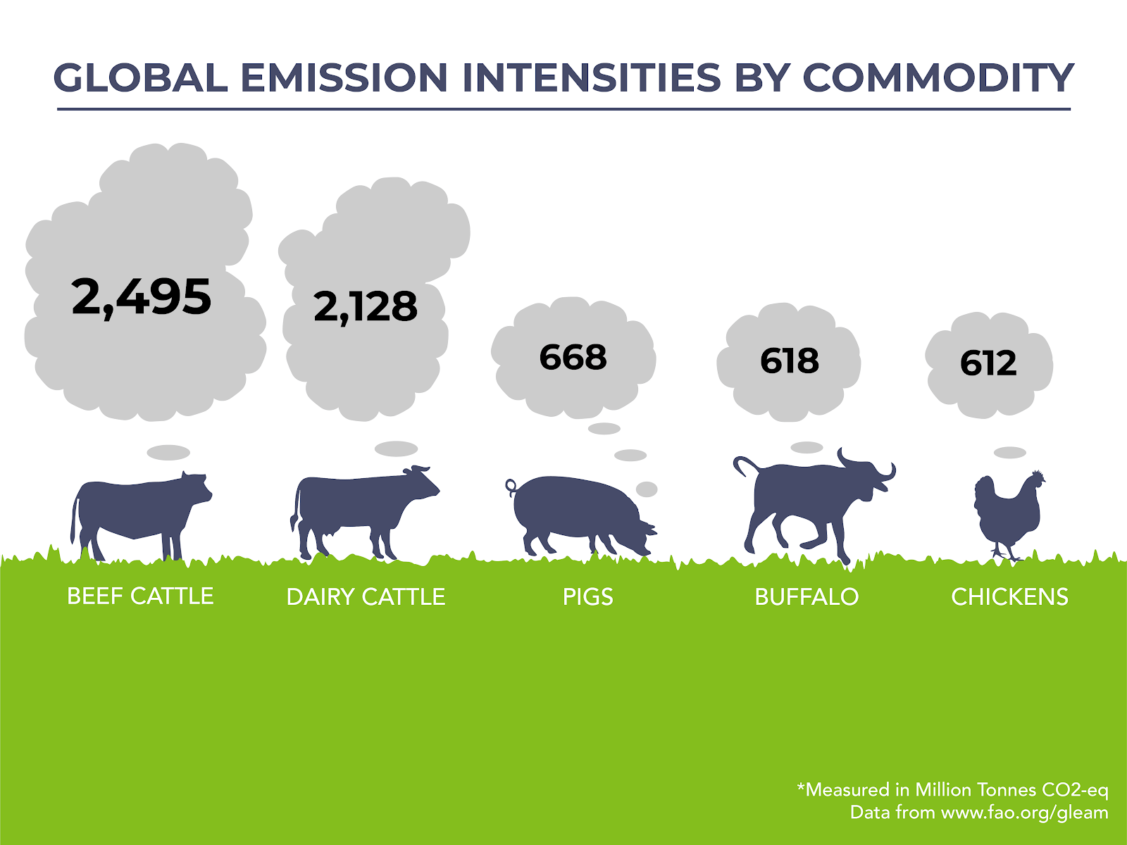 The Relevance of Clean Meat Production in Today’s World FHA2020