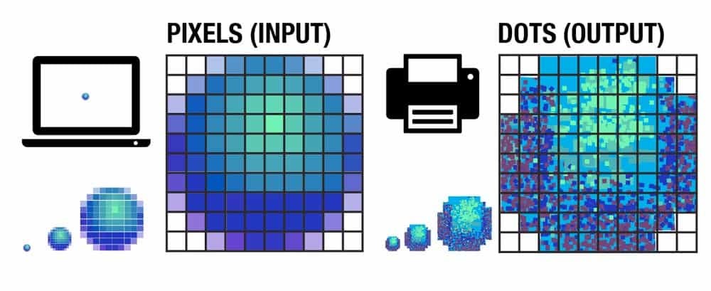 DPI VS PPI — What’s the Difference? Online & Print Resolution Explained