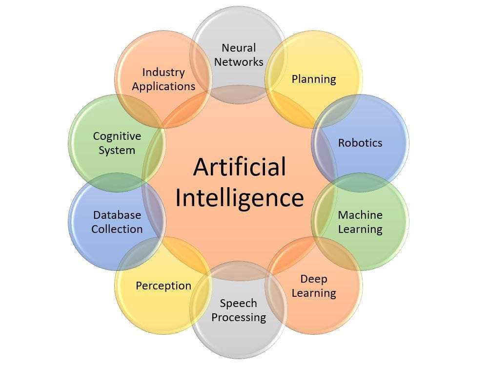 All You Need To Know About Artificial Intelligence by Simi Joseph