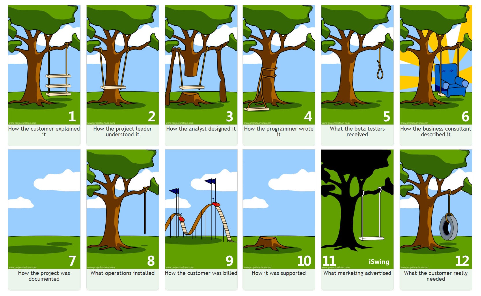 Mengenal Domain Driven Design. Apakah anda pernah membuat aplikasi Mengenal Domain Driven Design. Apakah anda pernah membuat aplikasi