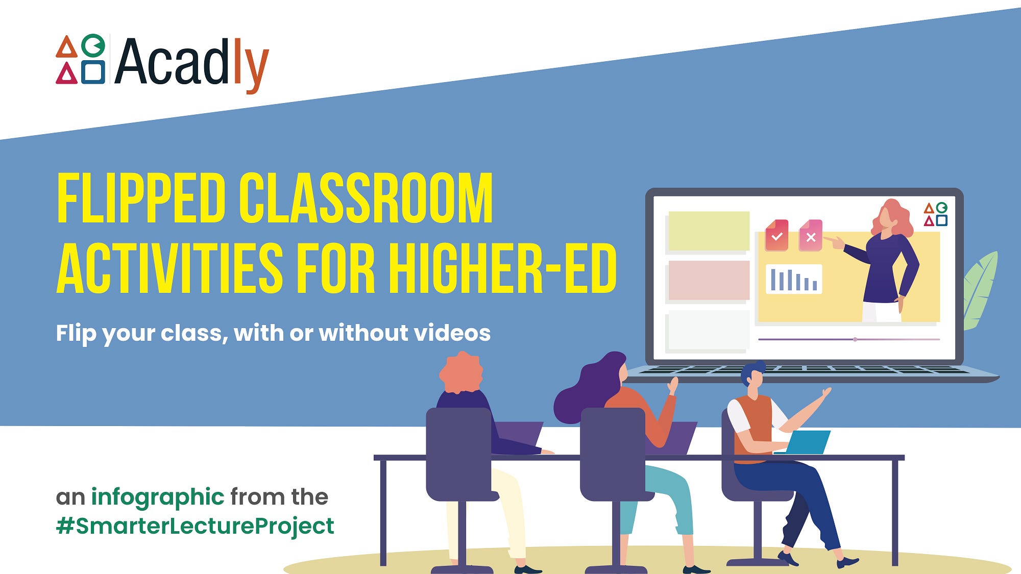 Flipped Classroom The Definitive Infographic Guide by Acadly Acadly
