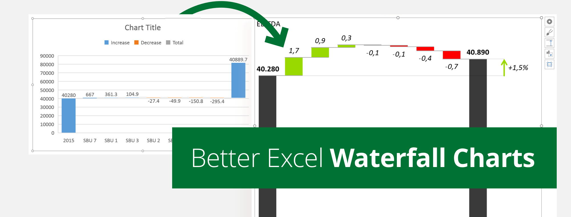 Waterfall Chart – Zebra BI
