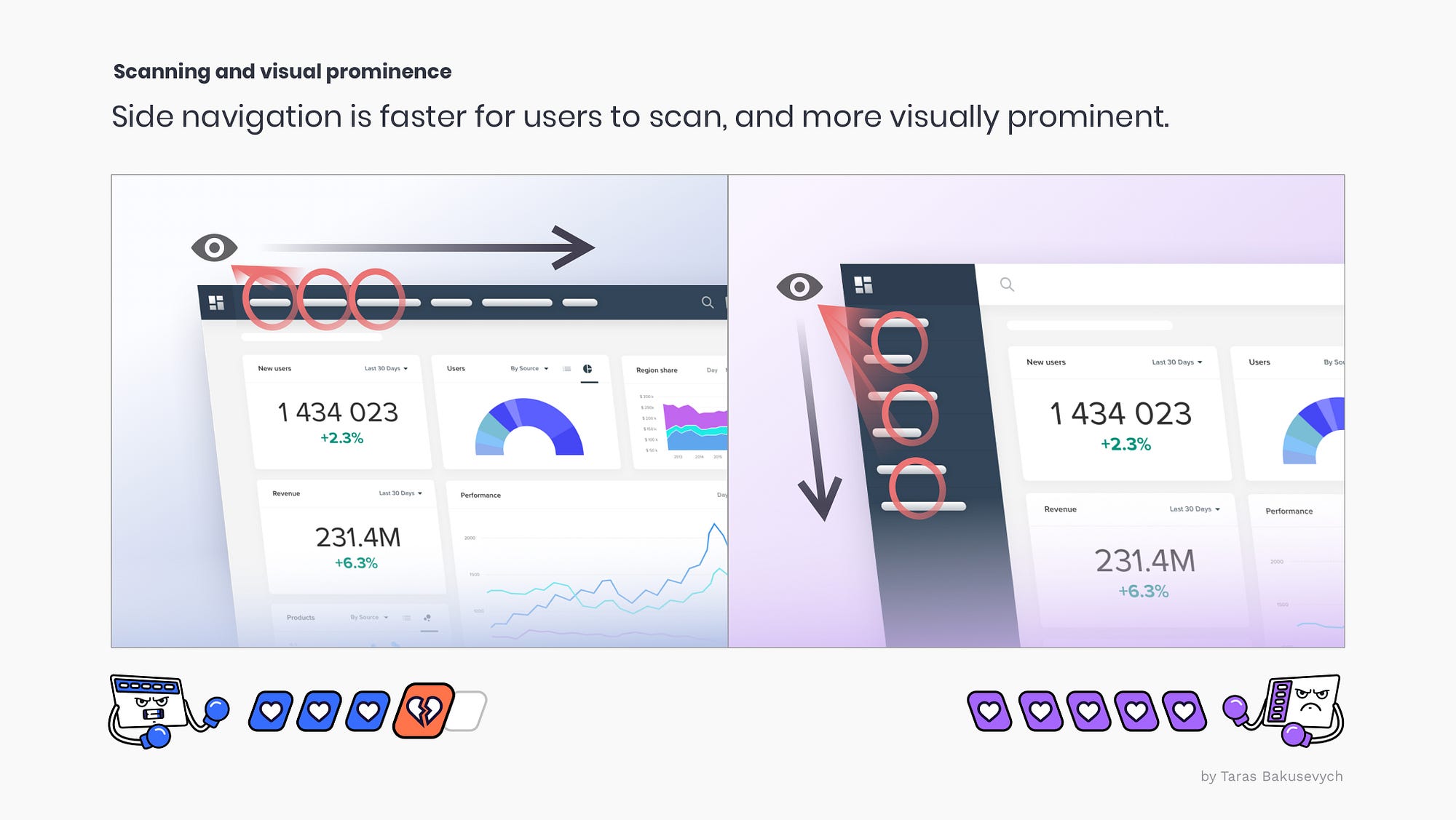 Top vs side navigation Which one is better for your product? by