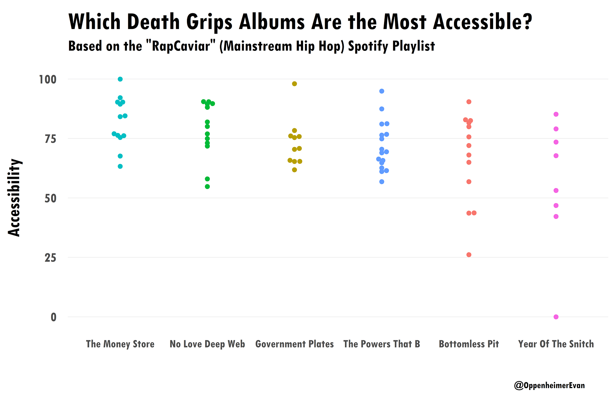 Using Data to Find the Most Accessible Death Grips Song by Evan