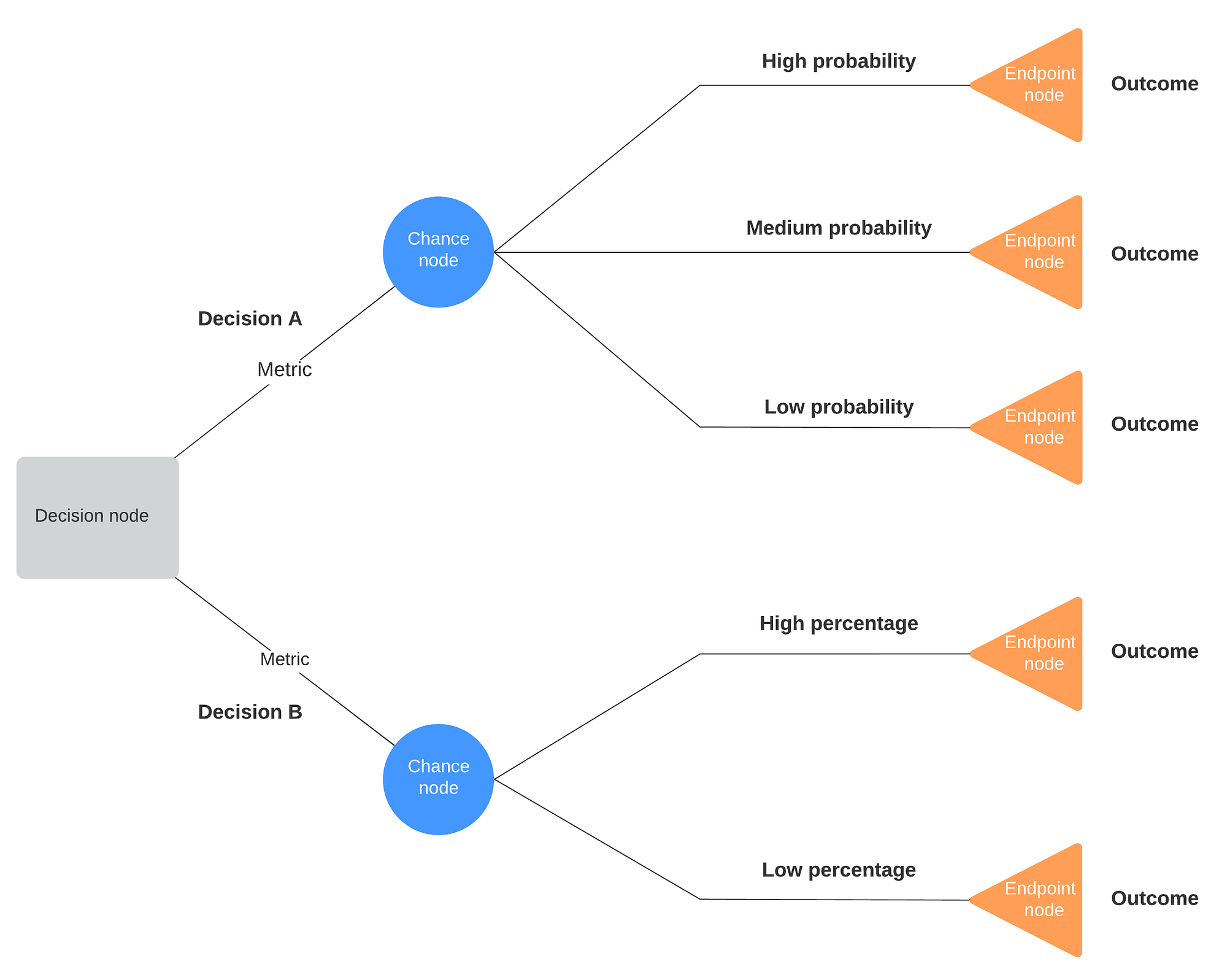 Machine Learning Basics: Random Forest Regression