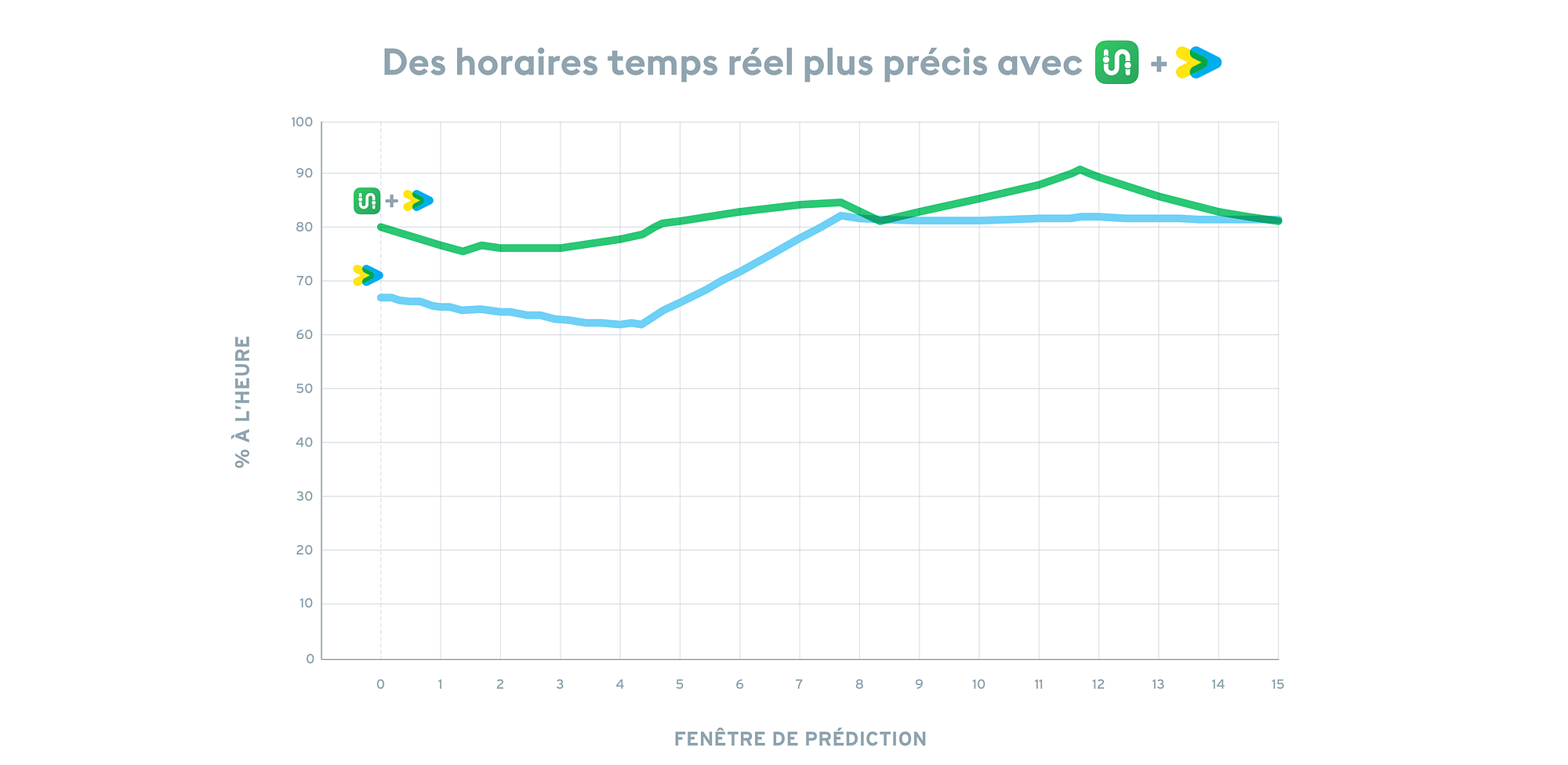 Mieux prévoir l’arrivée des bus à Montréal une mission impossible? Pas