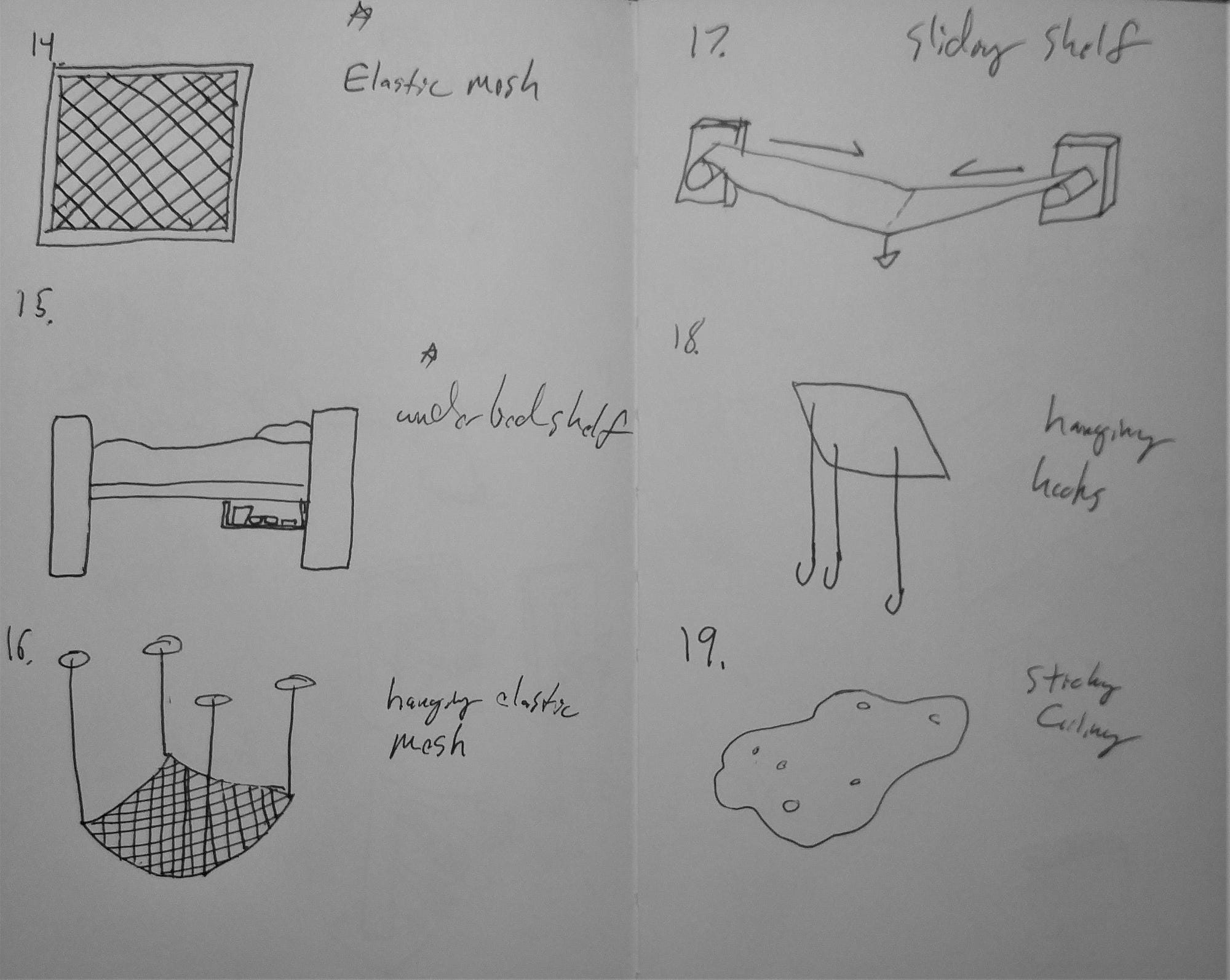 Blue Sky Ideation. Summary by Joseph Reis Medium