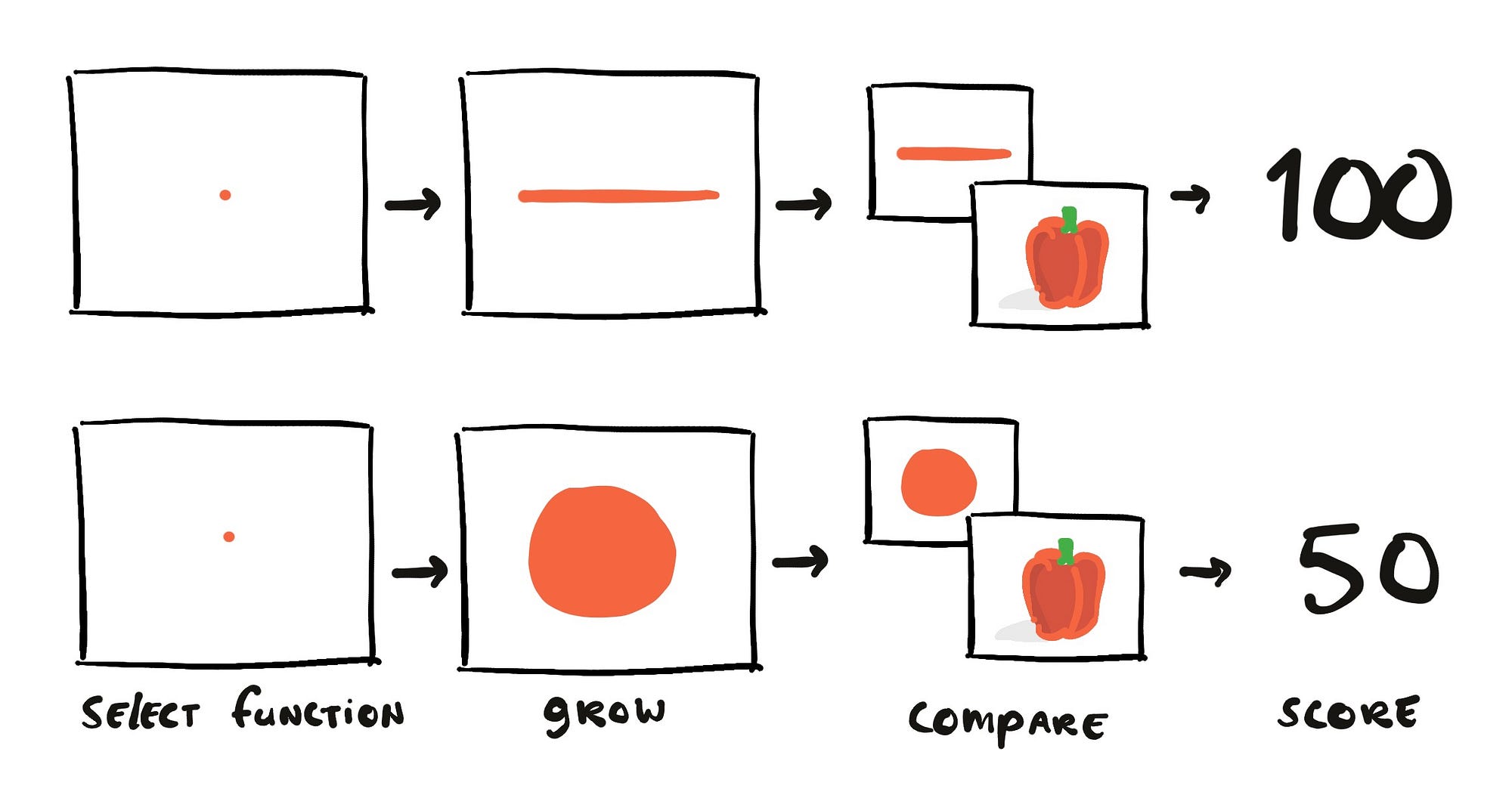 Experiment in evolving the smallest image file format by Julius