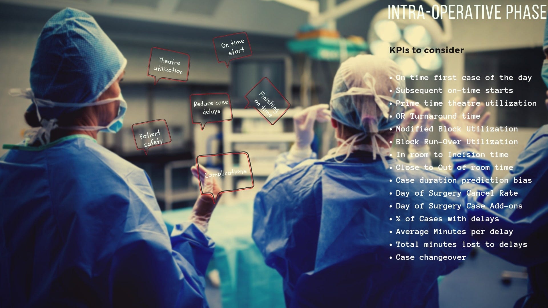 Factors contributing to the productivity of an operating theatre