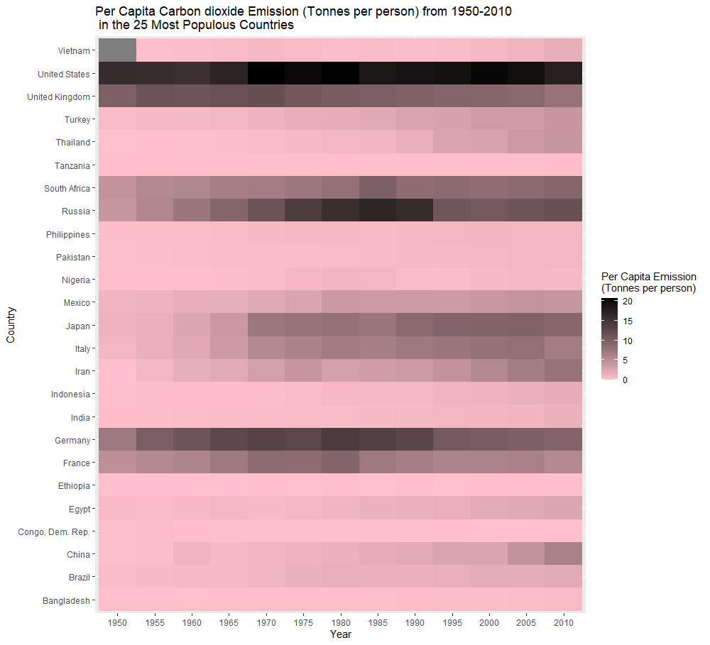 Create Heatmap in R Using ggplot2 by Vivekananda Das