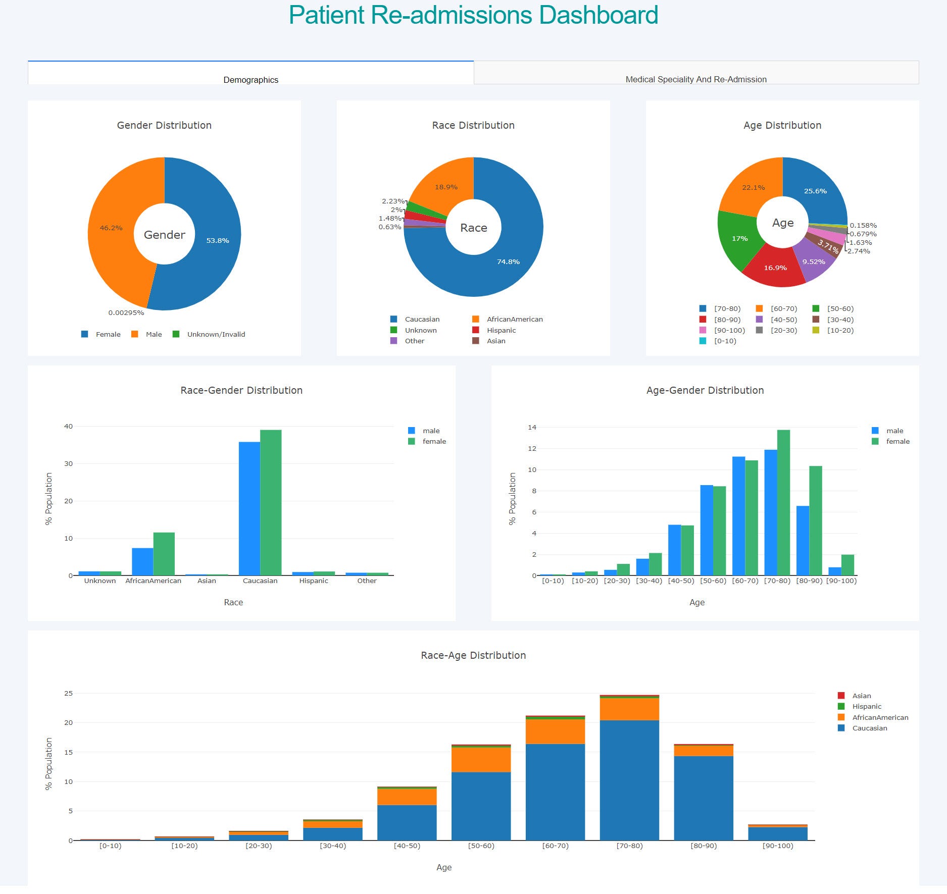 Line Chart With Slider In Plotly Dash Plotly Dash Images