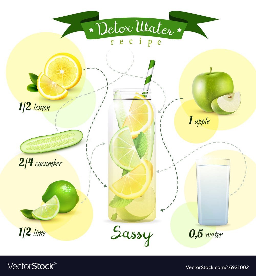 How To Detox From Alcohol At Home? by Kristina Savanova Medium