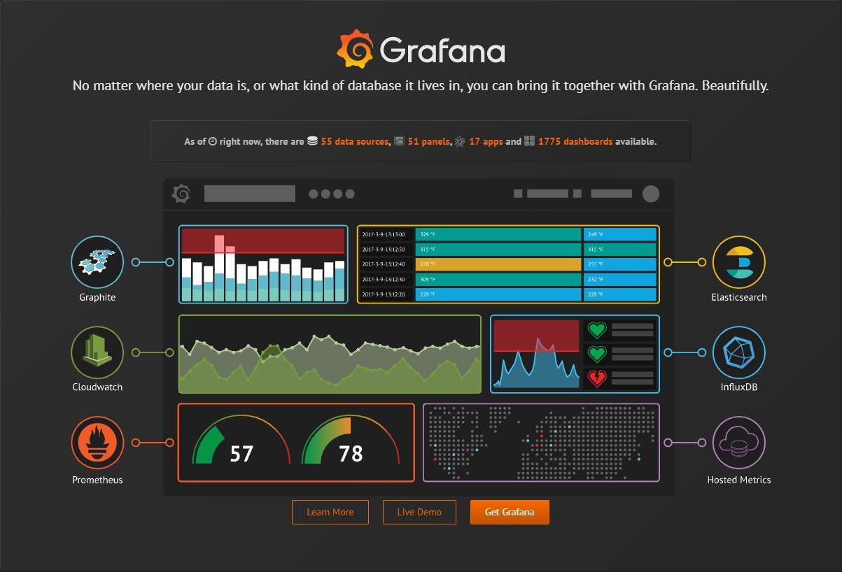 Easy Installation Grafana On Window by Dr Fang Medium