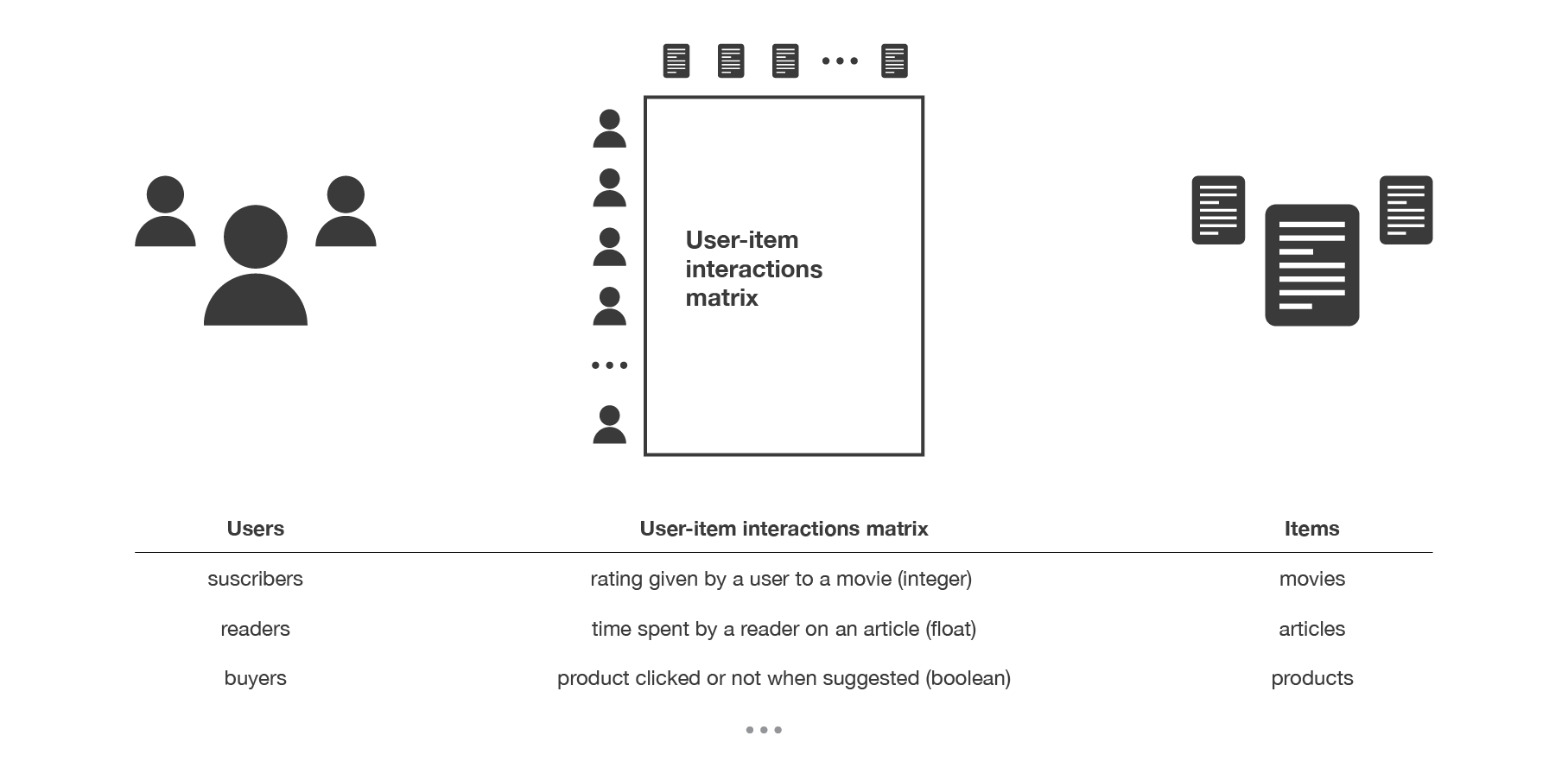 Introduction to systems by Baptiste Rocca