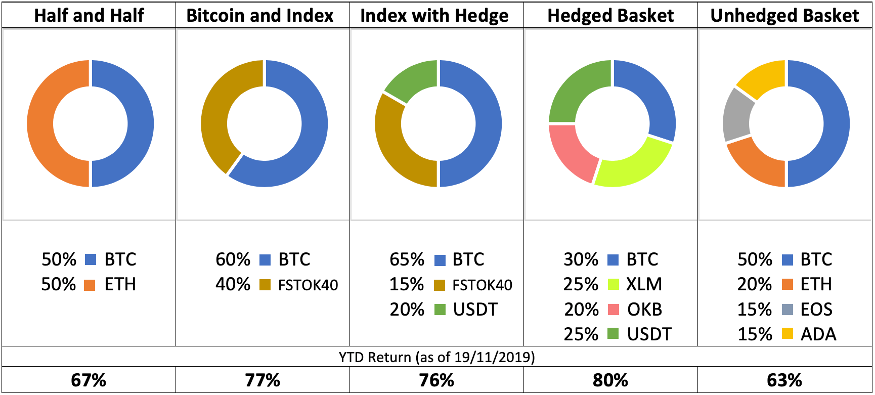 Crypto Asset Diversification The Capital Medium