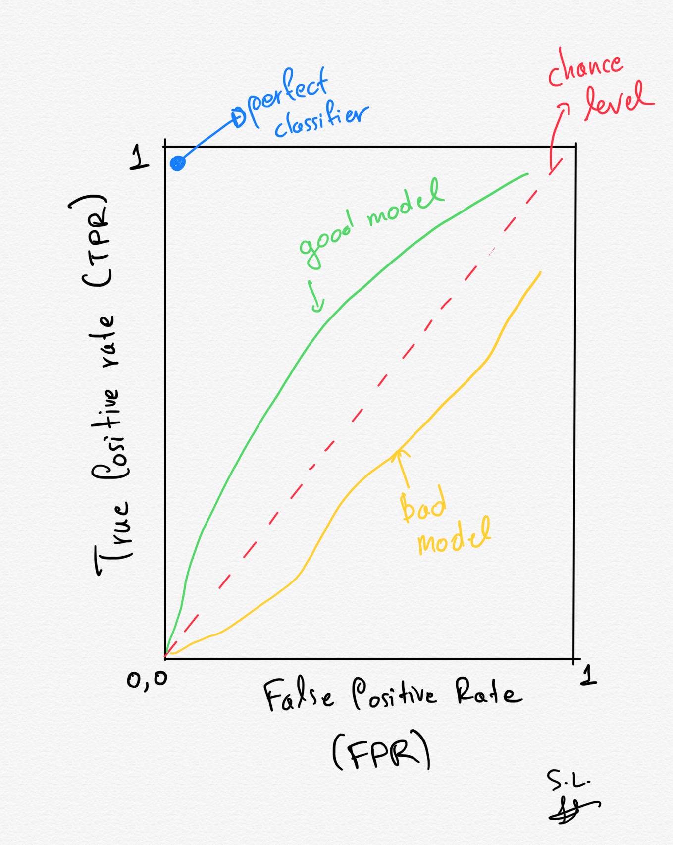 ROC Curve explained using a COVID19 hypothetical example Binary