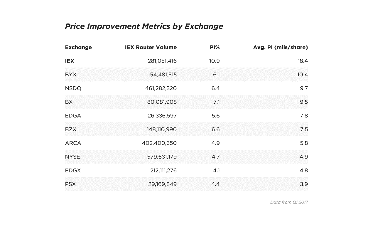 Modern Market, Modern Metrics. In the discussion around our recently… by Elaine Wah Boxes