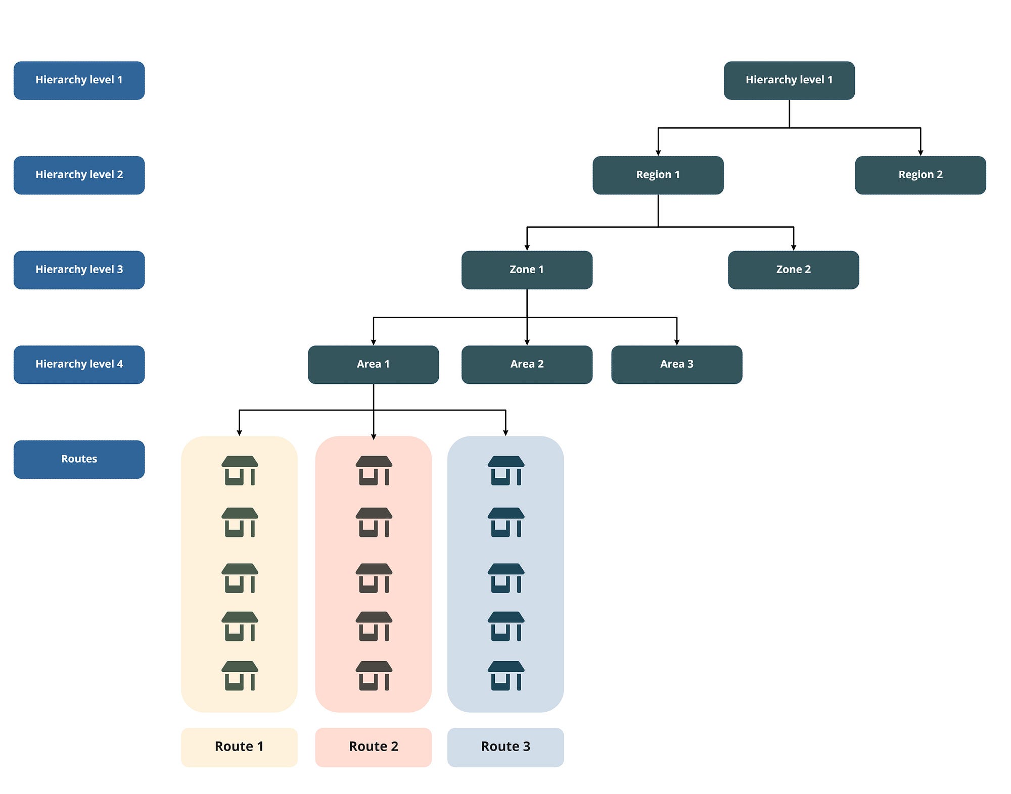 Use it to create new groups and. The distribution of life spans for. Consumer Goods Distribution / Route to Market Structure an overview