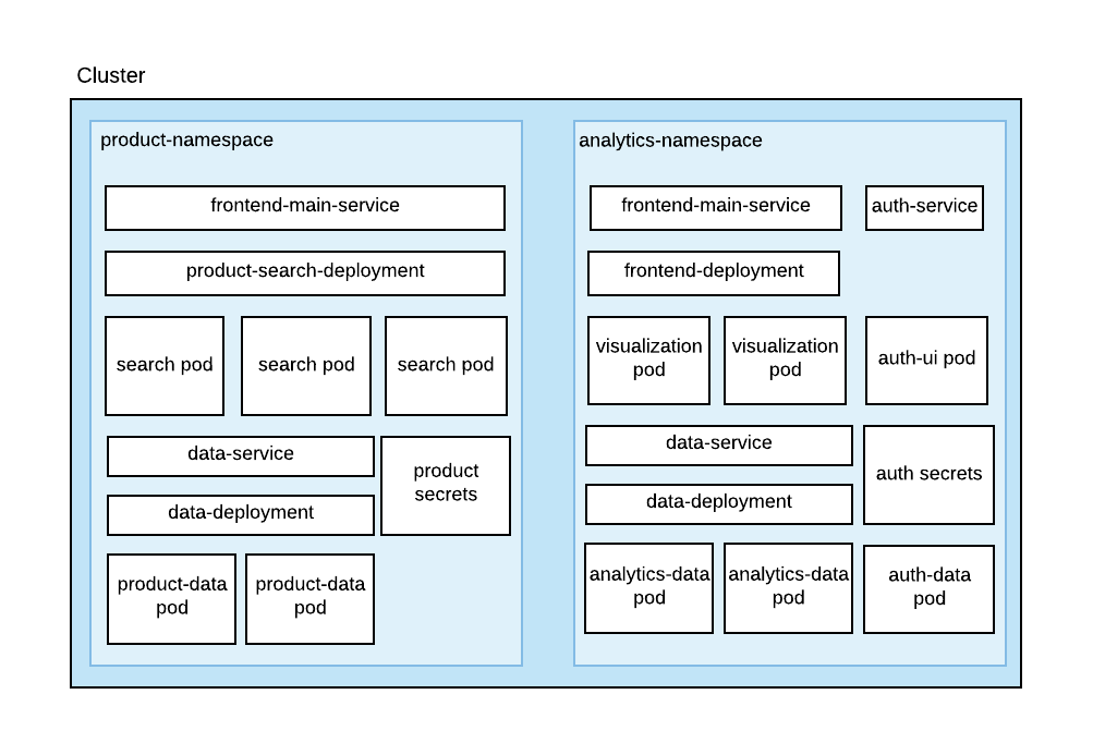 What does Kubernetes do? ServersideMojo