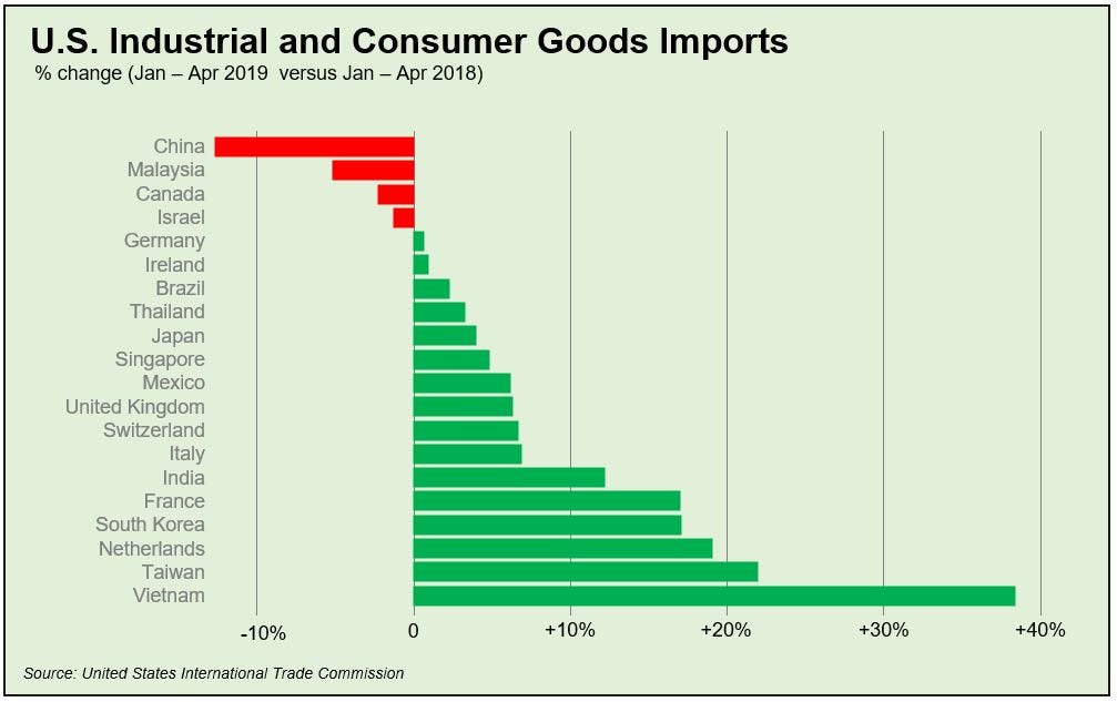 Chinese Manufacturers Moving to Vietnam in Wake of US Tariffs