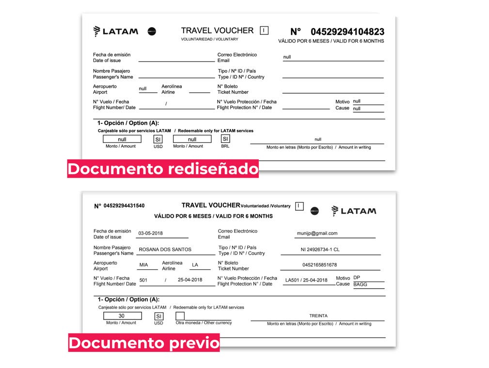 Sobre los aprendizajes durante el proceso de ideación y