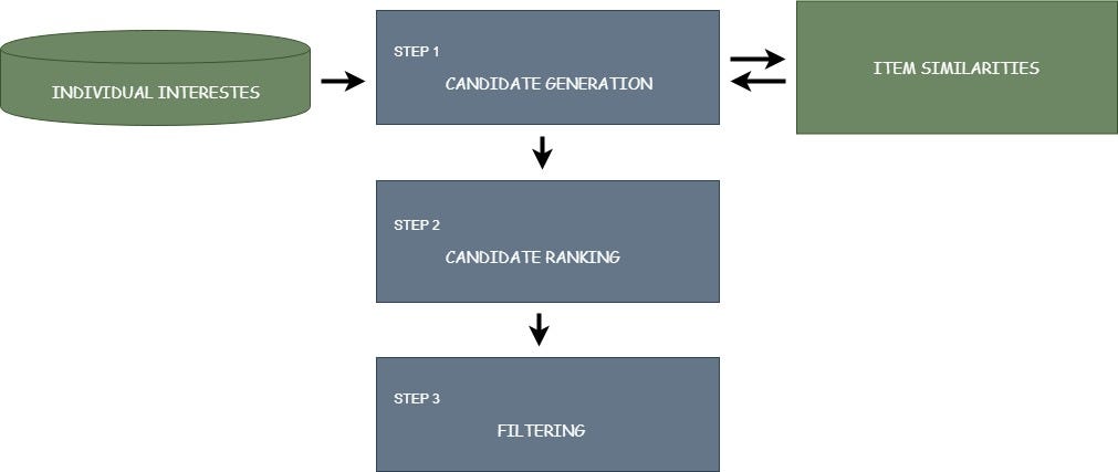Everything You Need to Know About Systems — Part 1 by