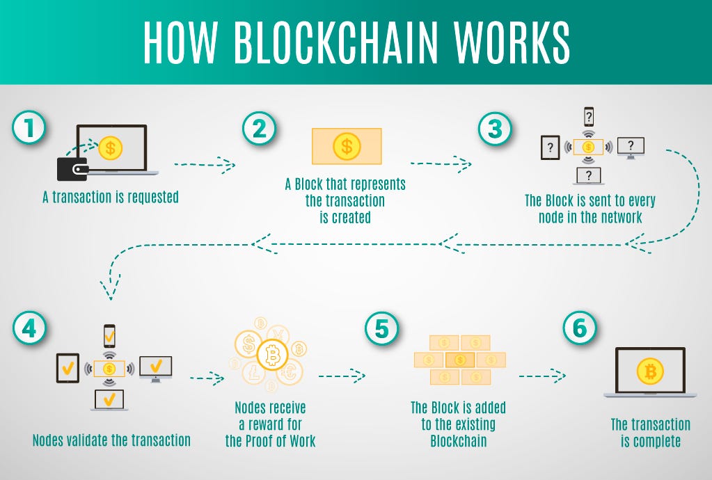 Blockchain Architecture Basics Components, Structure