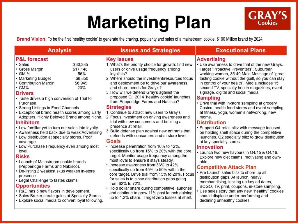 How to write a marketing plan everyone can follow by Graham Robertson Medium