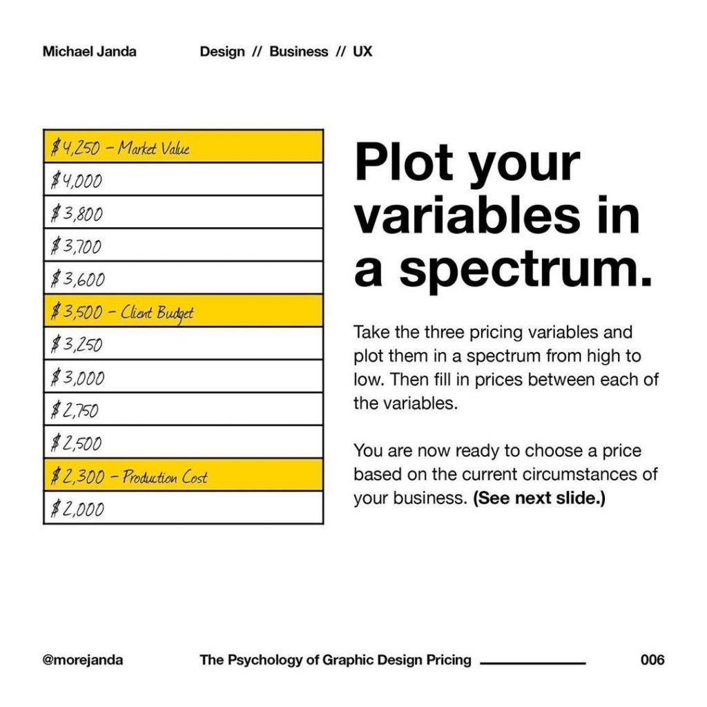 The Psychology of Graphic Design Pricing by Ruslan Galba Medium