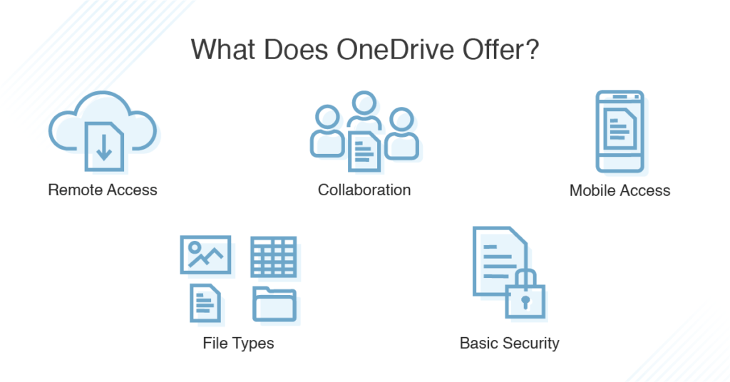Cloud Based Collaboration OneDrive and Teams by Eray ALTILI Medium