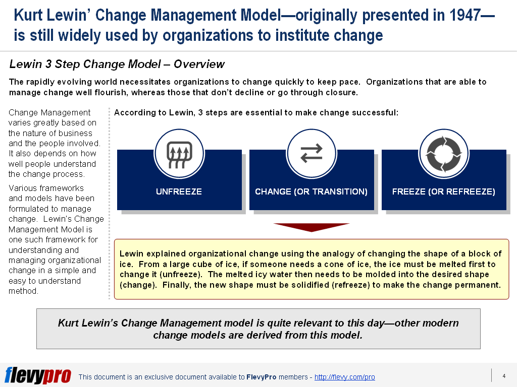 Lewin 3Step Change Management Model A Simple and Effective Method to
