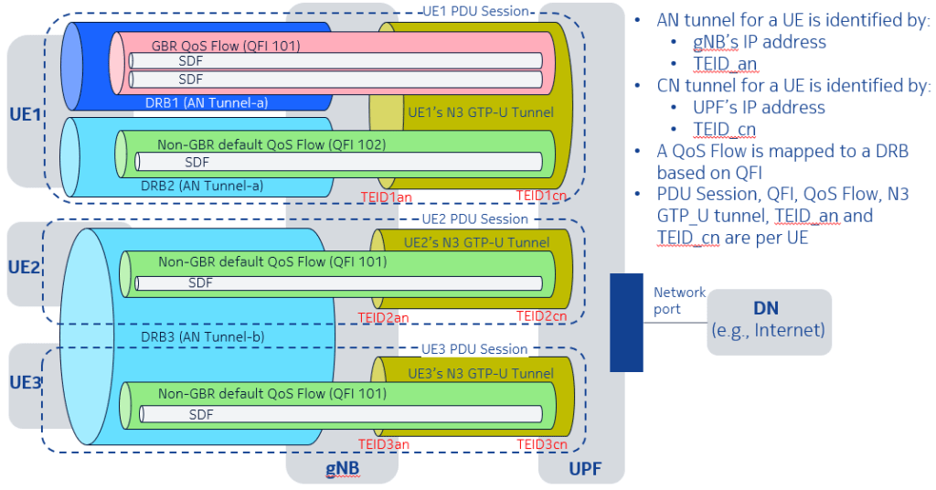 5G Core Part 1 — Architecture Overview by Derek Cheung Medium