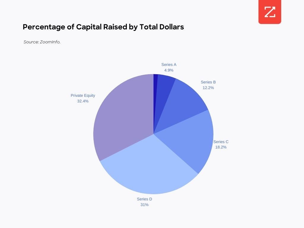 What the…Fund? Common Funding Types Explained LaptrinhX / News