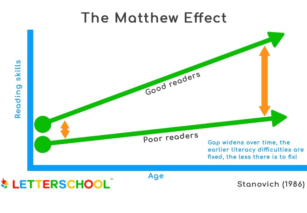 Why early childhood literacy is vital in creating a more equal society