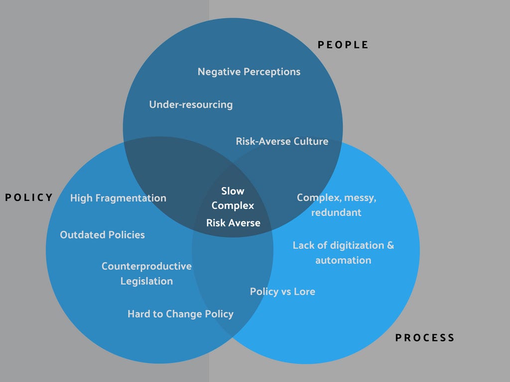 The pain of public procurement policy CoProcure Medium