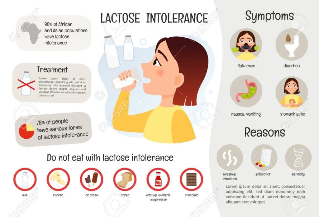 Lactose Intolerance Do Genes have a role to Play? by Sushant Kumar