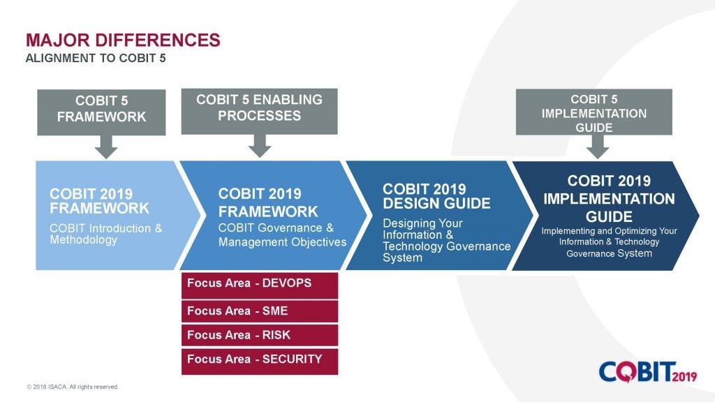 COBIT 2019 — EL NUEVO MODELO DE GOBIERNO EMPRESARIAL PARA INFORMACIÓN Y