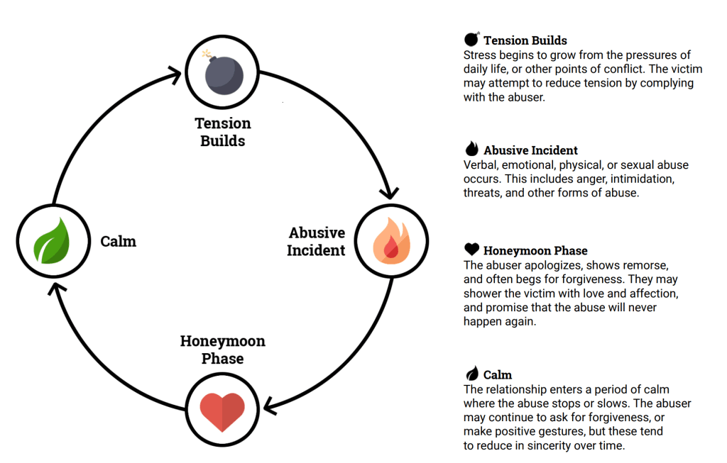 A Primer On Trauma Bonding r/loveafterporn