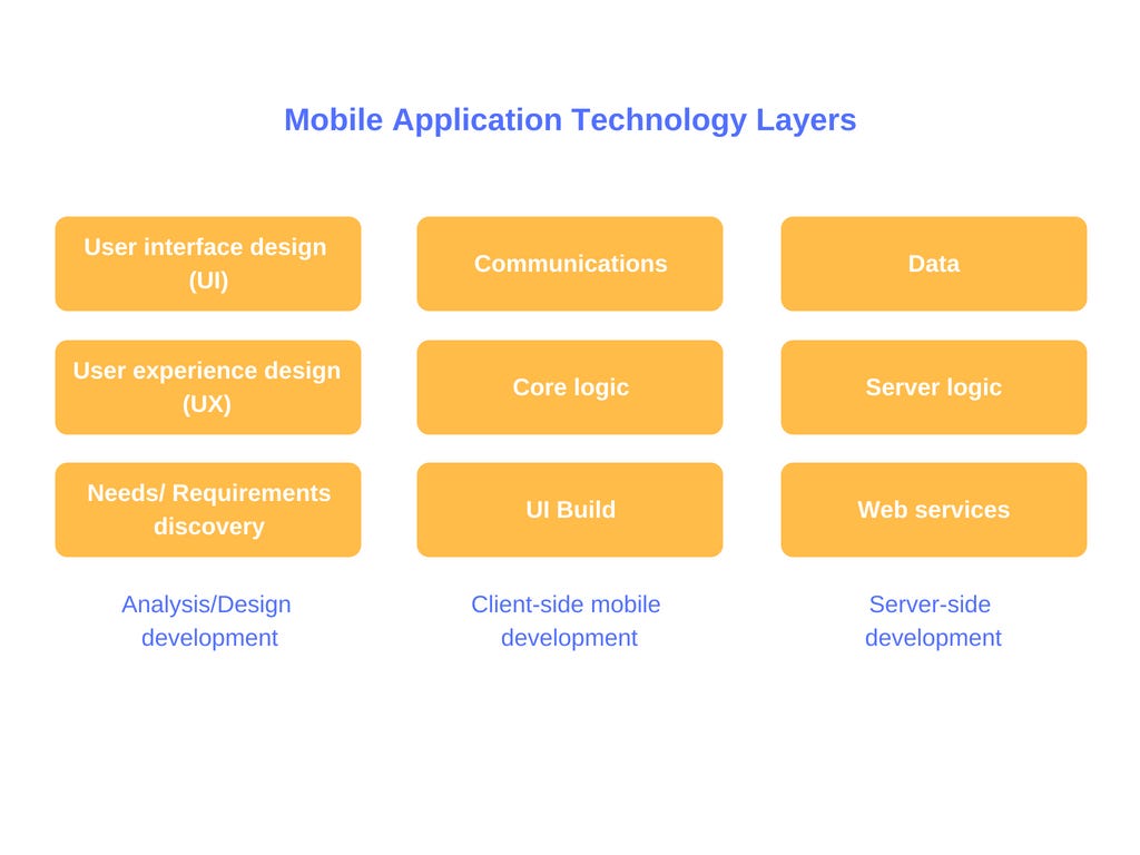 What Is App Stack On My Phone What Is App Stack On Android Os Today