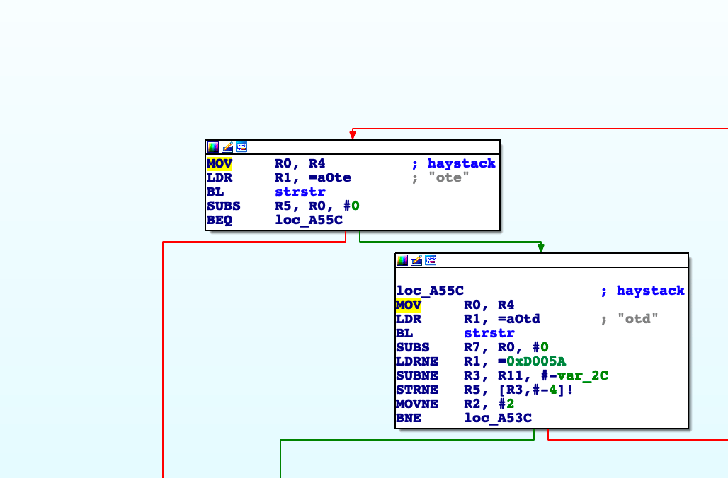 GPON Home Gateway RCE threatens tens of thousands users | by Artem
